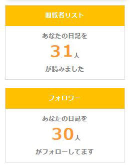 PCMAXの日記についた閲覧者リスト、フォロワー┃キャプチャー画像
